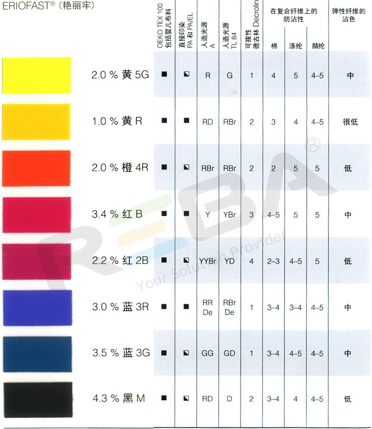 ERIOFAST艳丽牢|羊毛和腈纶|染料
