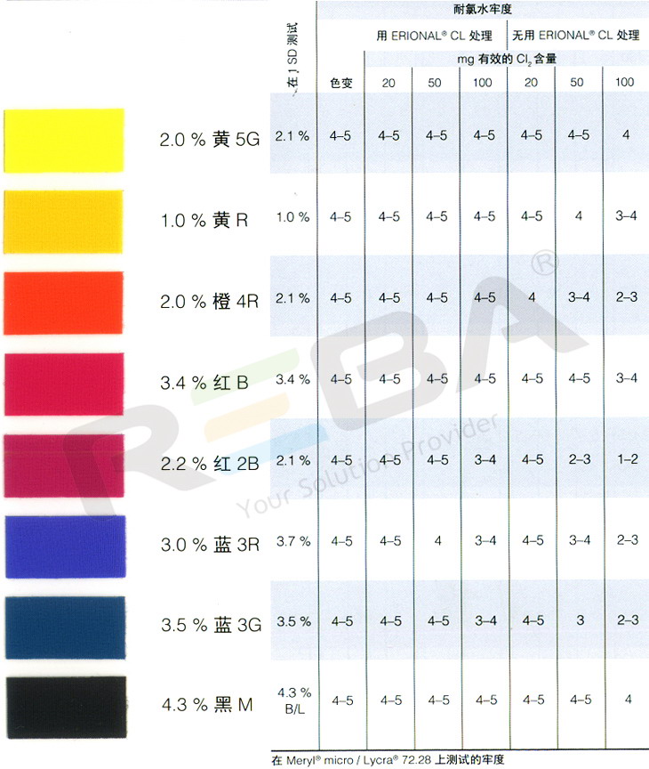 ERIOFAST艳丽牢|羊毛和腈纶|染料