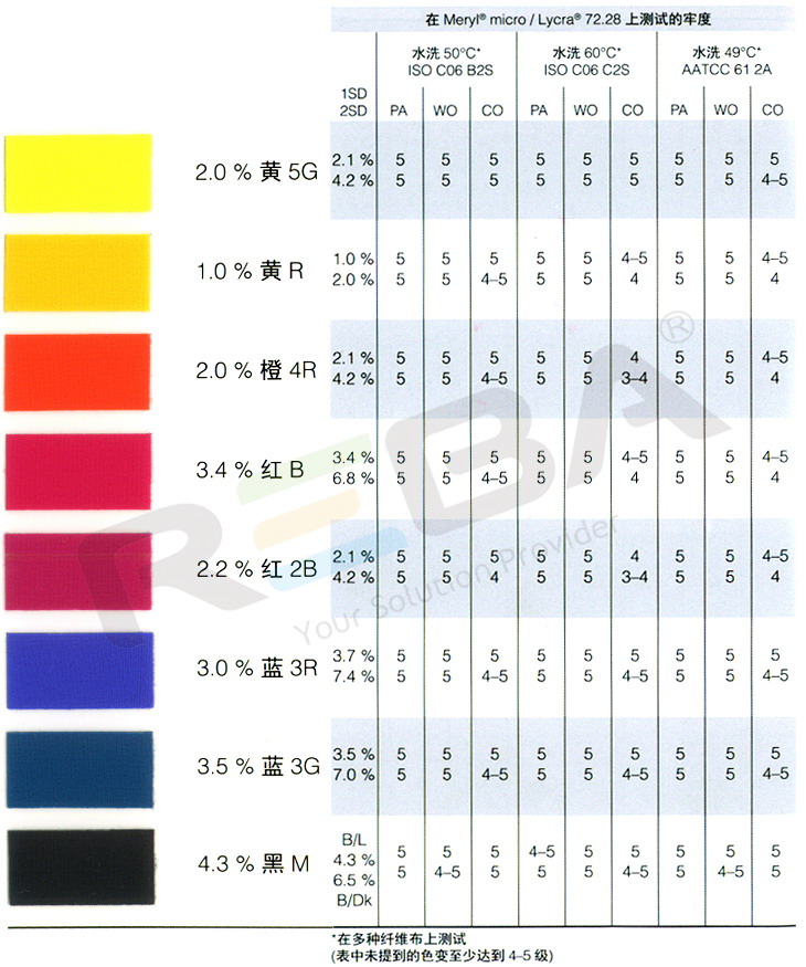 ERIOFAST艳丽牢|羊毛和腈纶|染料