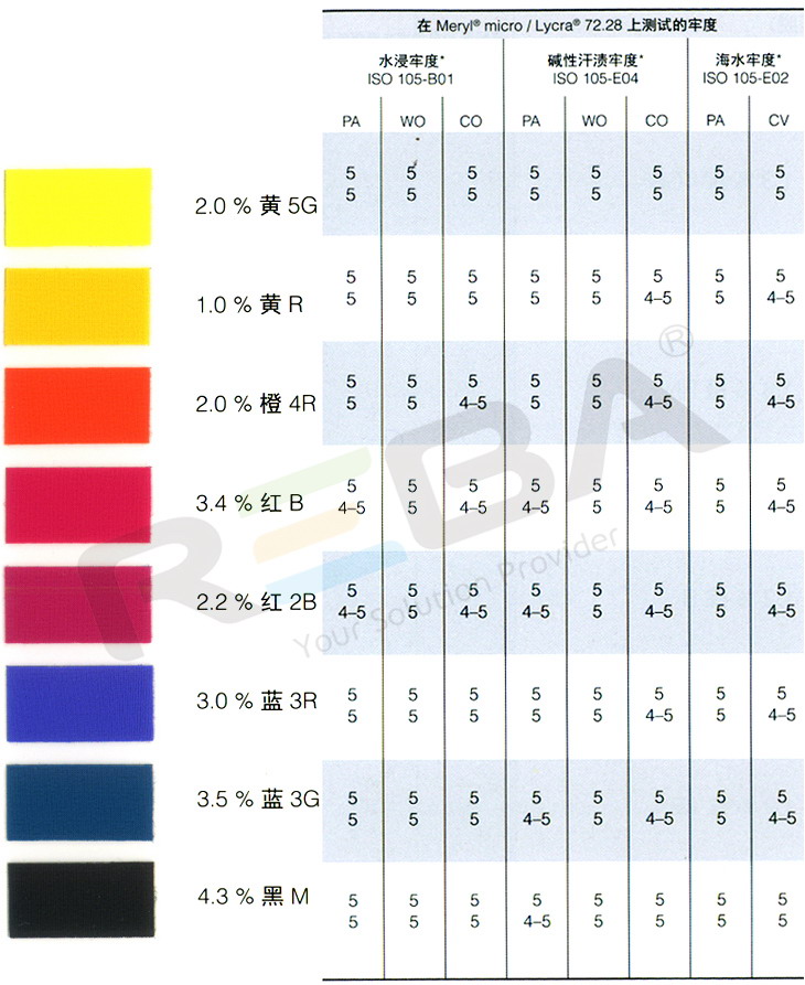 ERIOFAST艳丽牢|羊毛和腈纶|染料