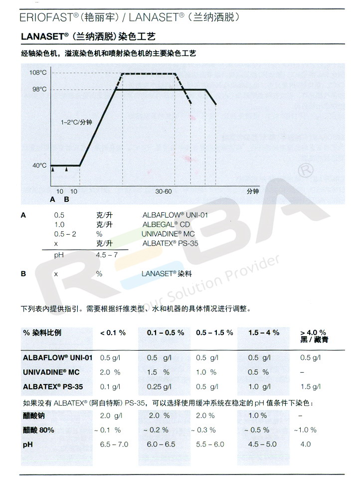 ERIOFAST艳丽牢|羊毛和腈纶|染料
