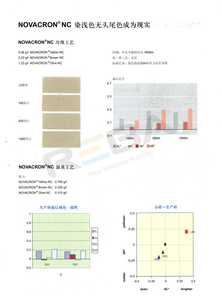 NOVACRON(诺威克隆)NC|纤维素纤维|染料