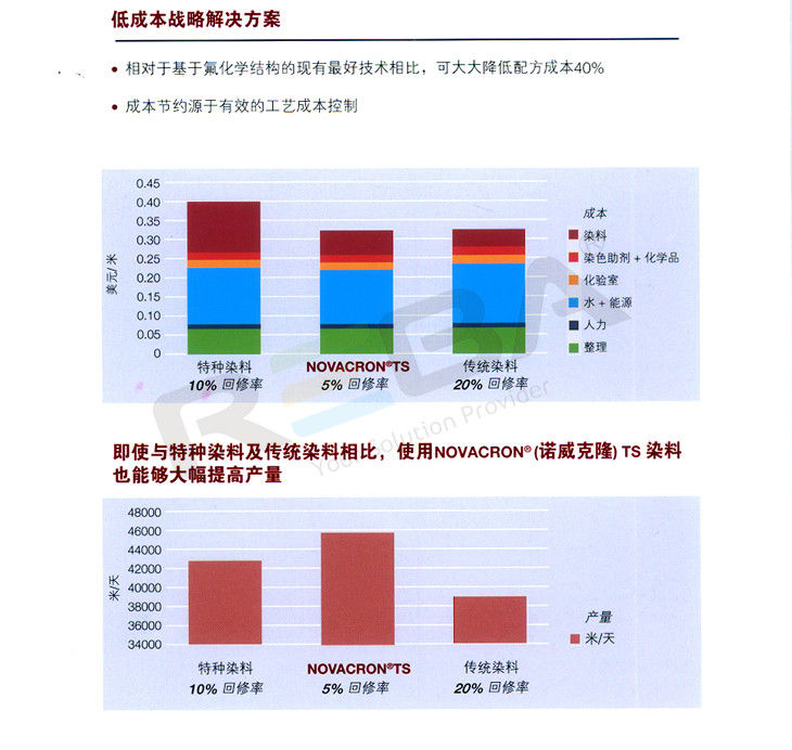 NOVACRON（诺威克隆）TS |技术优势|纤维素纤维|染料