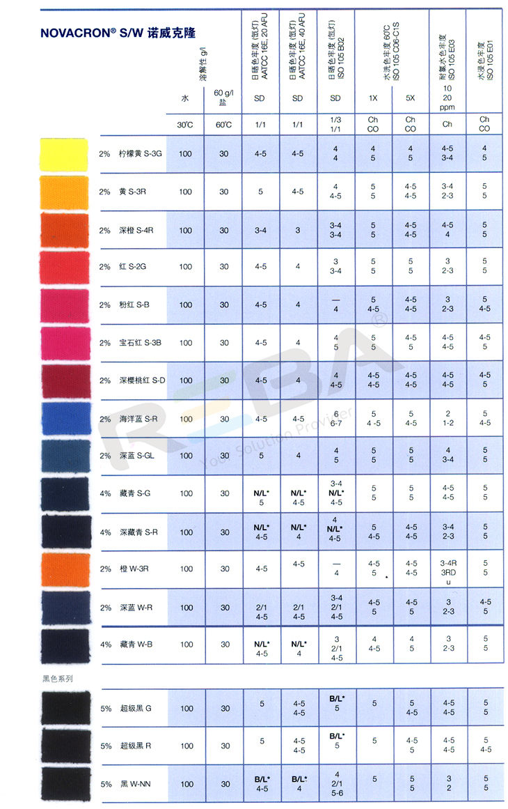 NOVACRON（诺威克隆) S/W|纤维素纤维|染料