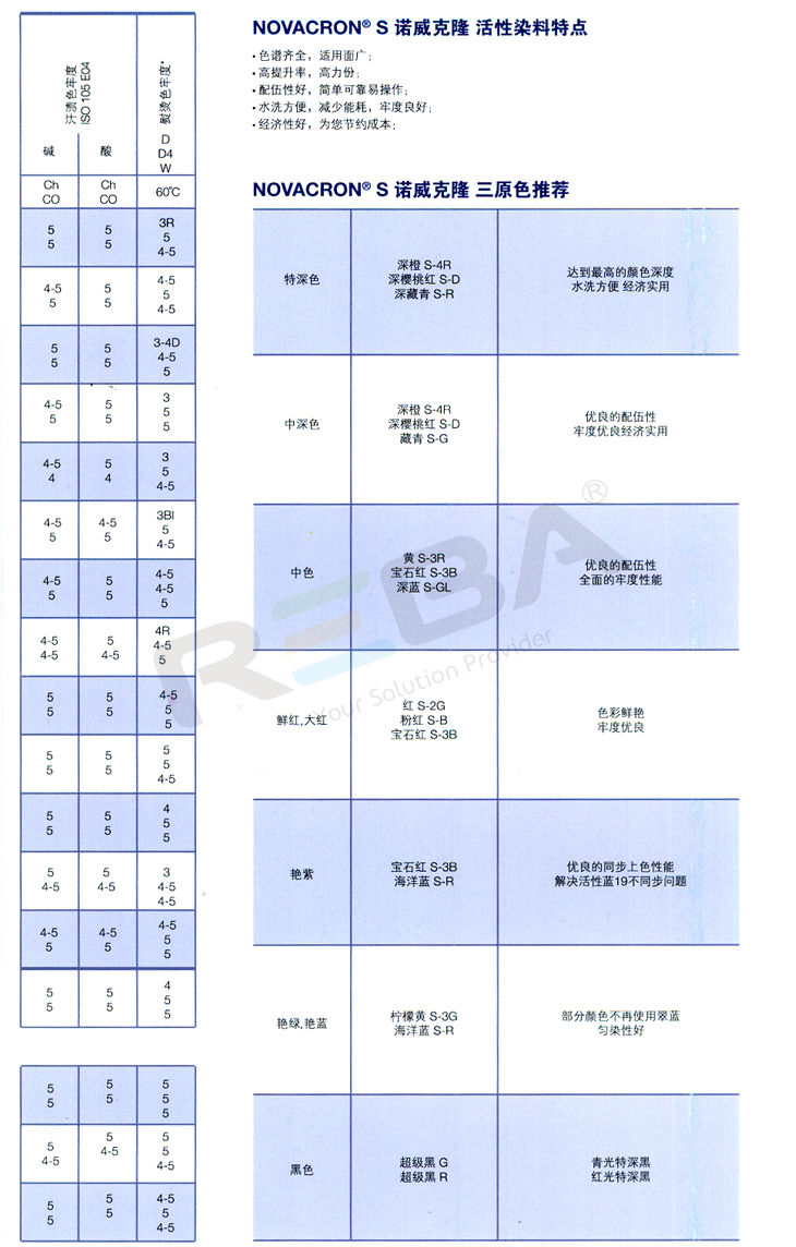 NOVACRON（诺威克隆) S/W|纤维素纤维|染料