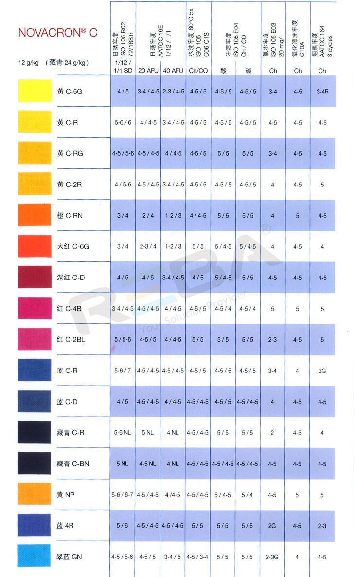 NOVACRON（诺威克隆）C/NC|纤维素纤维|染料