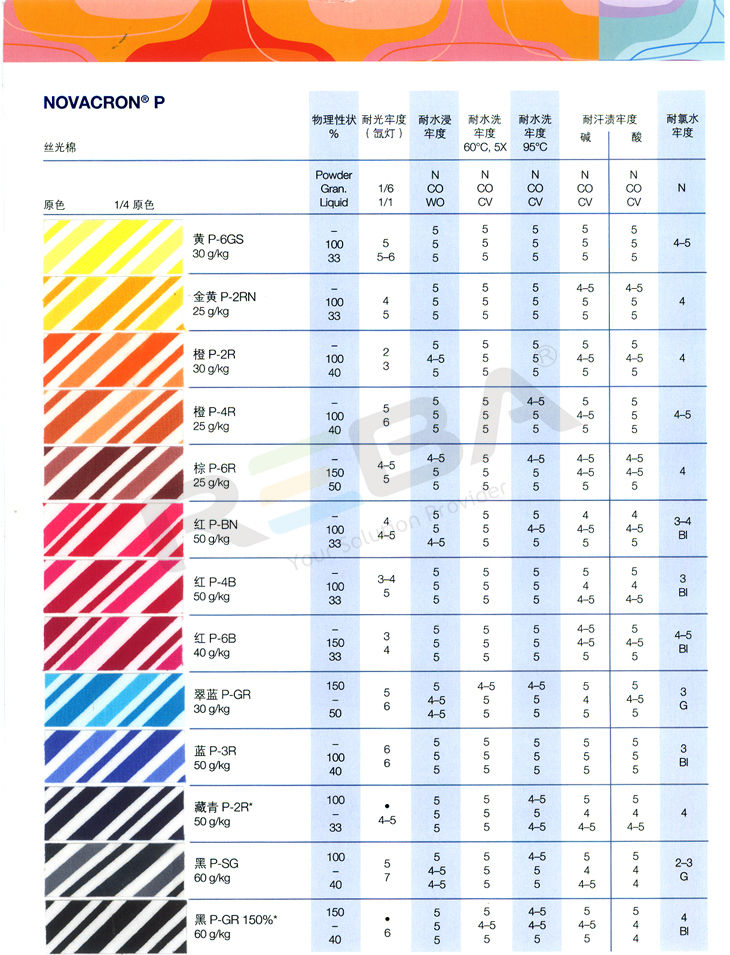 NOVACRON（诺威克隆）P|纤维素纤维|染料