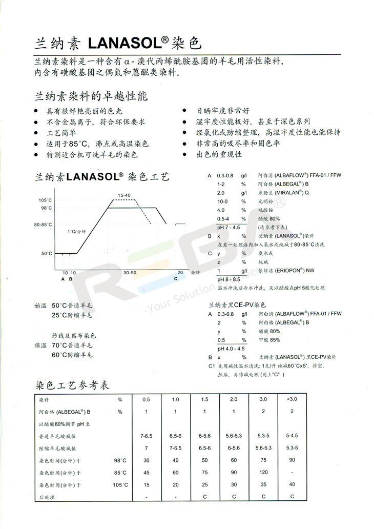 LANASOL兰纳素／LANASOL（兰纳素) CE|羊毛和腈纶|染料