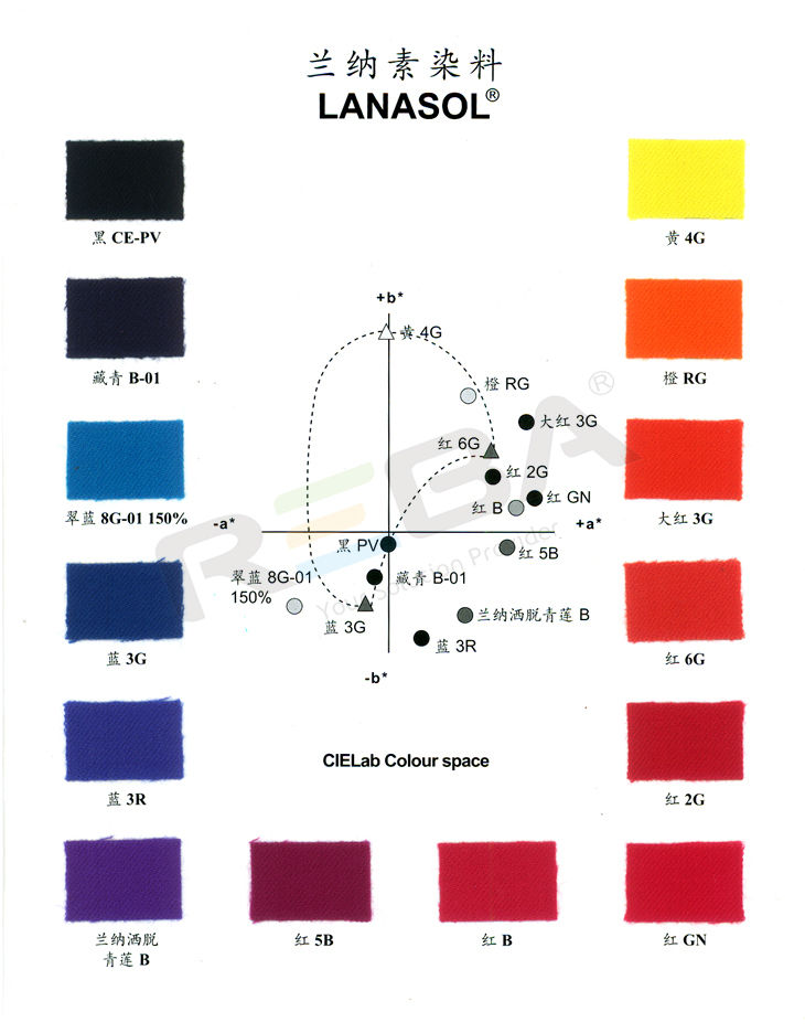 LANASOL兰纳素／LANASOL（兰纳素) CE|羊毛和腈纶|染料