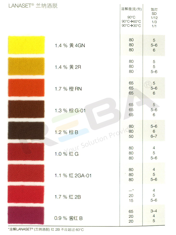 LANASET兰纳洒脱|羊毛和腈纶|染料