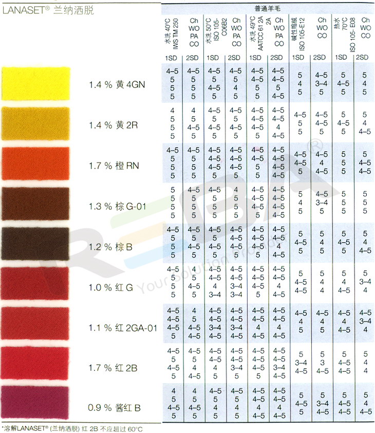 LANASET兰纳洒脱|羊毛和腈纶|染料