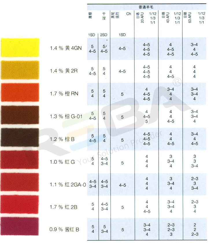 LANASET兰纳洒脱|羊毛和腈纶|染料