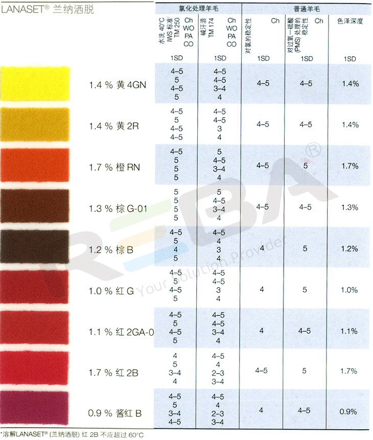 LANASET兰纳洒脱|羊毛和腈纶|染料