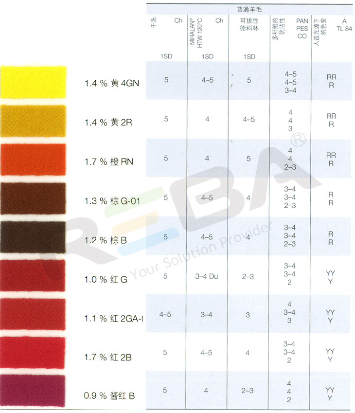 LANASET兰纳洒脱|羊毛和腈纶|染料