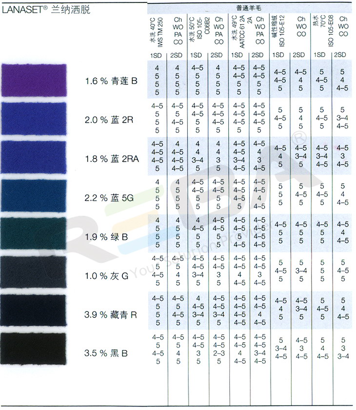 LANASET兰纳洒脱|羊毛和腈纶|染料