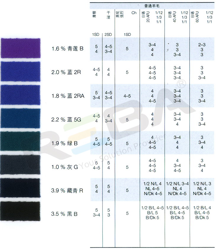 LANASET兰纳洒脱|羊毛和腈纶|染料