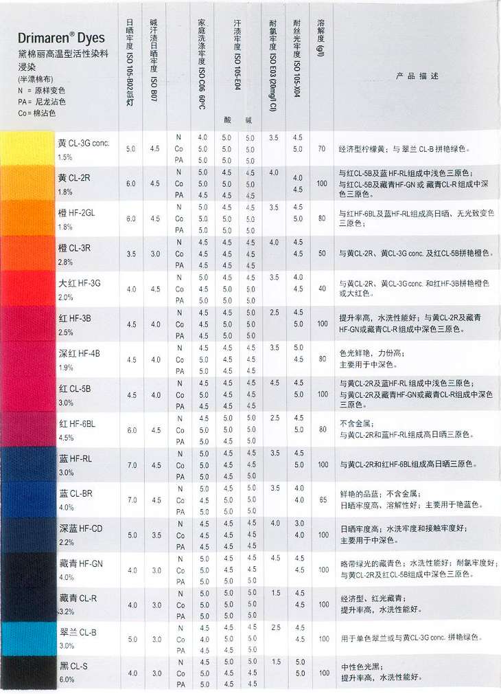 黛棉丽活性染料浸染Drimaren CL/HF|活性染料|昂高