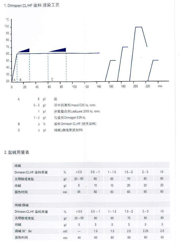 黛棉丽活性染料浸染Drimaren CL/HF|活性染料|昂高